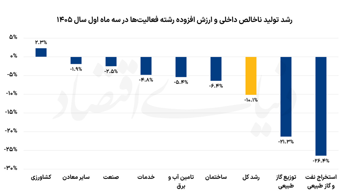 به تفکیک اجزا copy