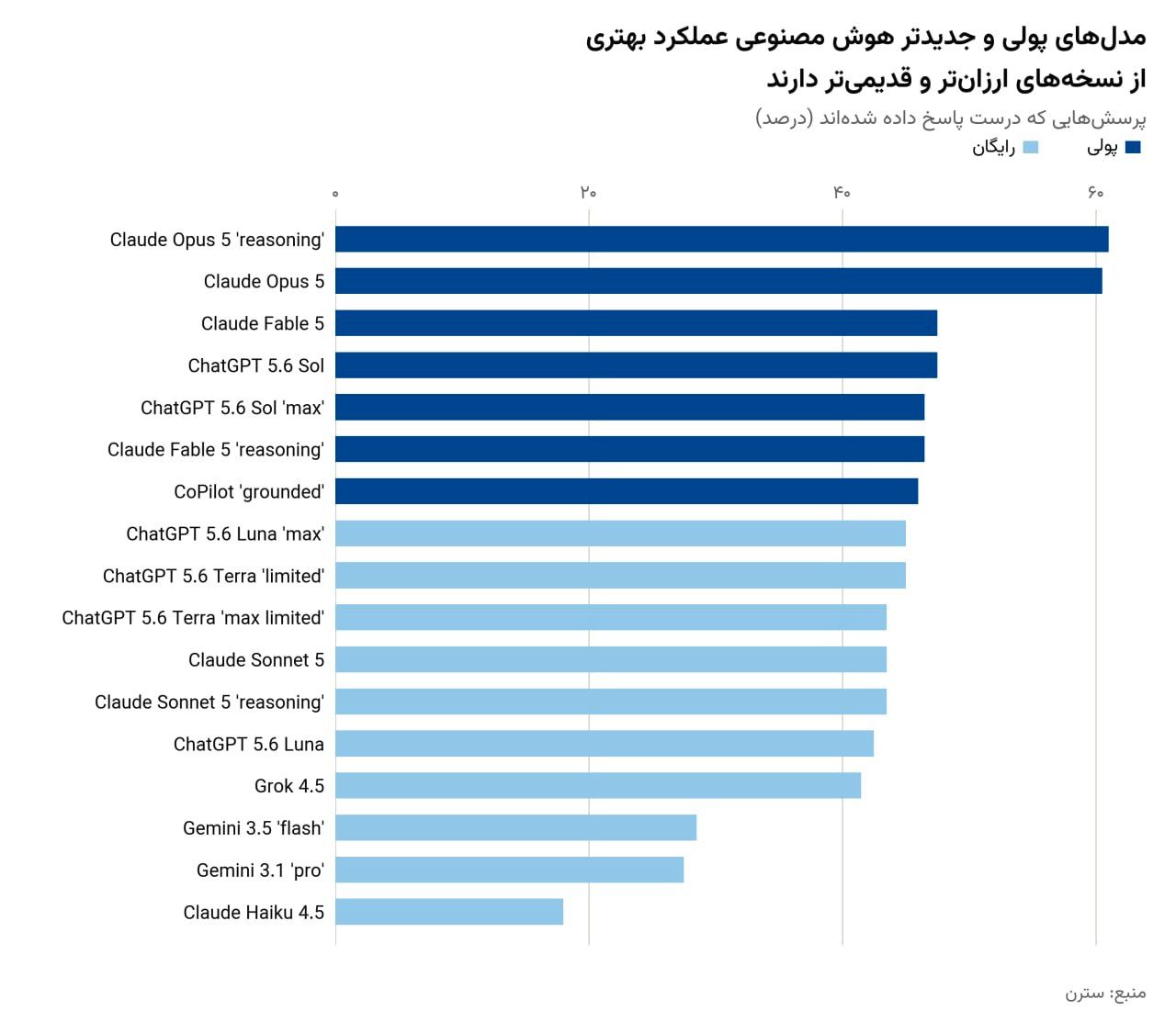 از هوش مصنوعی مشاوره مالی نگیرید!