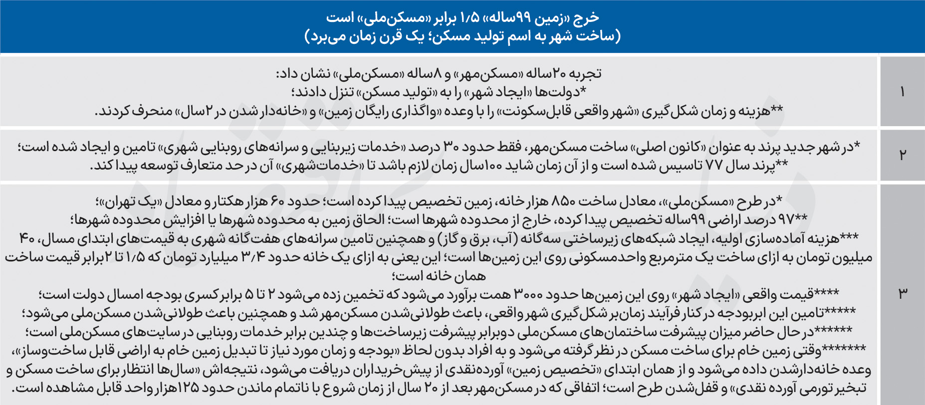 هزینه سنگین زمین رایگان