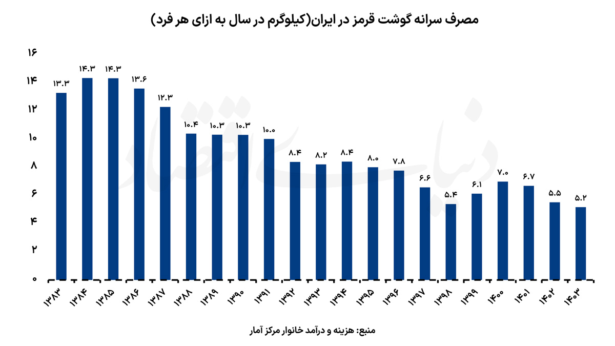 تغییر ناگزیر ذائقه ایرانی