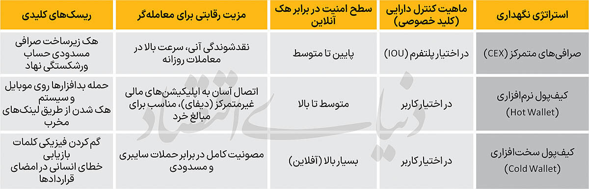 درس‌هایی از هک تاریخی بایننس
