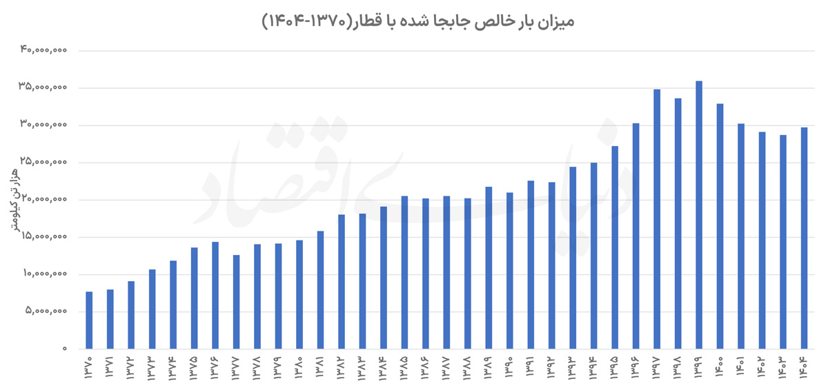 میزان بار خالص copy