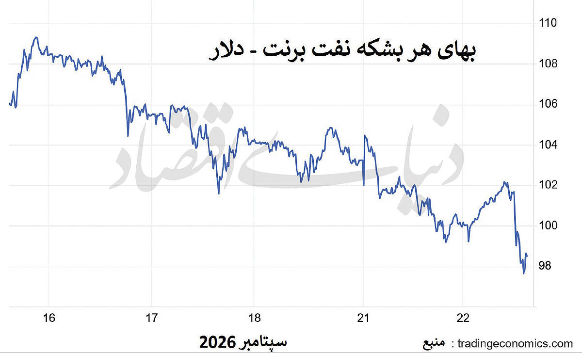 آرامش پیش از توفان
