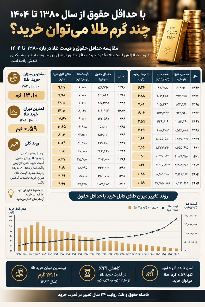 قیمت طلا قیمت طلا