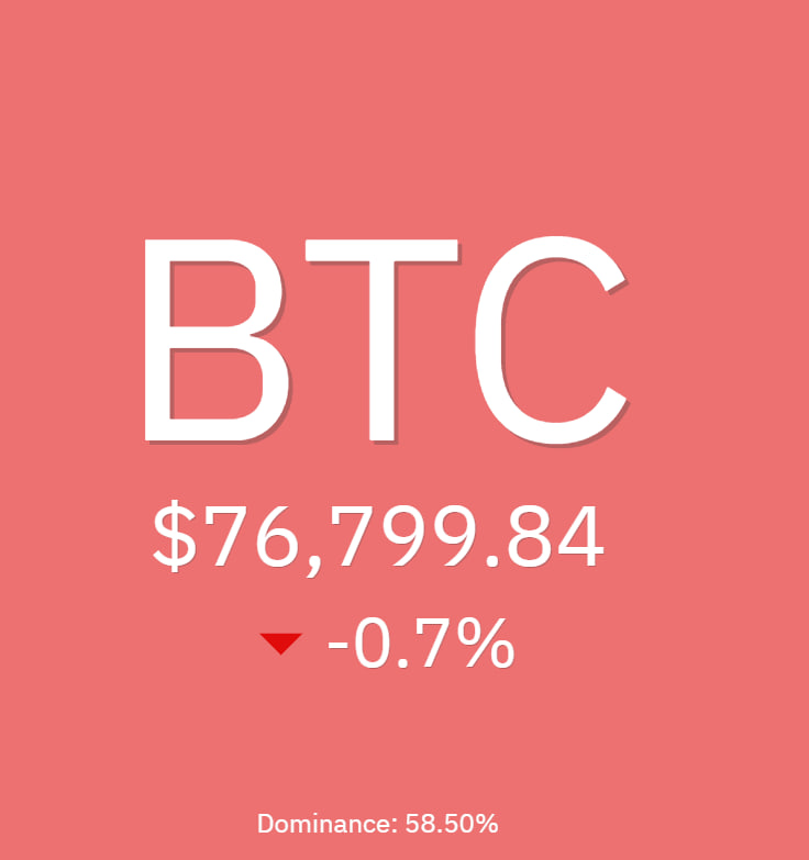 بیتکوین سقوط کرد | مقصد بعدی BTC کجاست؟ بیتکوین سقوط کرد | مقصد بعدی BTC کجاست؟