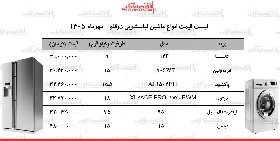 قیمت جدید انواع ماشین لباسشویی دوقلو در بازار ۲۶ مهر ۱۴۰۵ / ماشین لباسشویی ارزان و باکیفیت را چند بخریم؟ + جدول