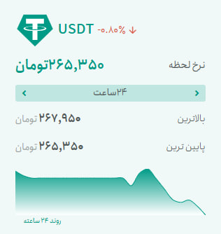 بیت‌کوین درجا زد، آلت‌کوین‌ها سبزپوش شدند | برنده‌های عجیب بازار کریپتو کدام‌اند؟