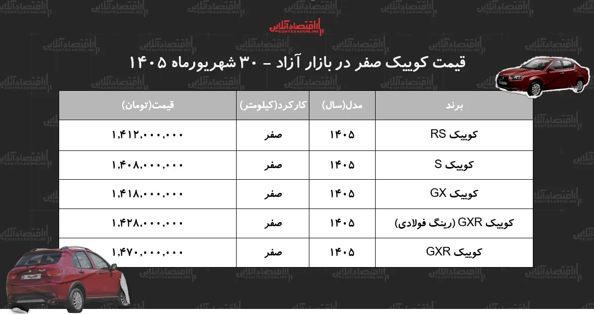 شوک کاهشی به هاچبک محبوب سایپا/ کوییک ارزان شد + جدول شهریور ۱۴۰۵