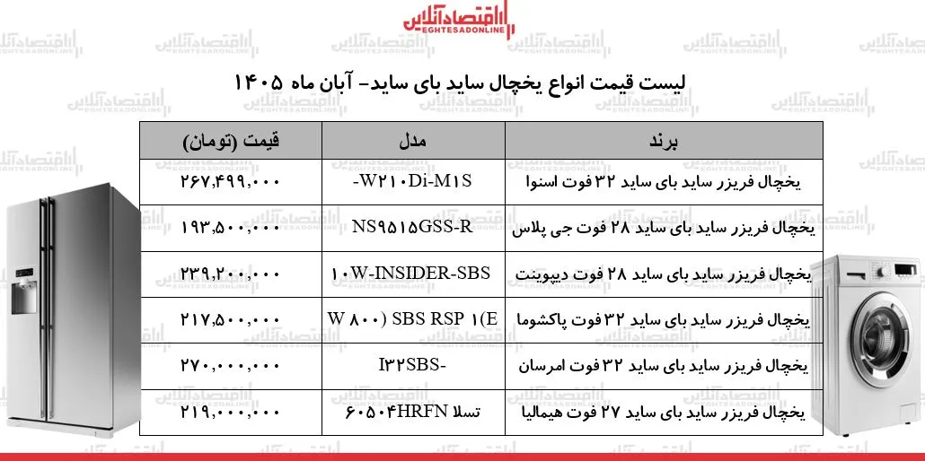 قیمت جدید انواع یخچال‌های ساید بای ساید ایرانی / ارزان‌ترین مدل بازار چند شد؟ + جدول ۱ آبان ۱۴۰۵