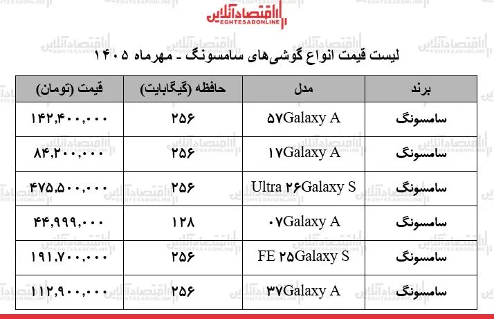 لیست قیمت انواع گوشی‌های سامسونگ در بازار/ ارزان‌ترین گوشی سامسونگ چند؟ + جدول ۲۱ مهر ۱۴۰۵
