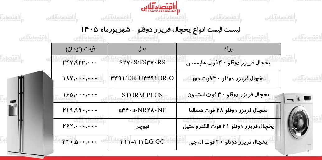 قیمت جدید انواع یخچال فریزر دوقلو ۲۲ شهریور ۱۴۰۵ | ارزانترین یخچال دوقلو بازار چند؟ + جدول