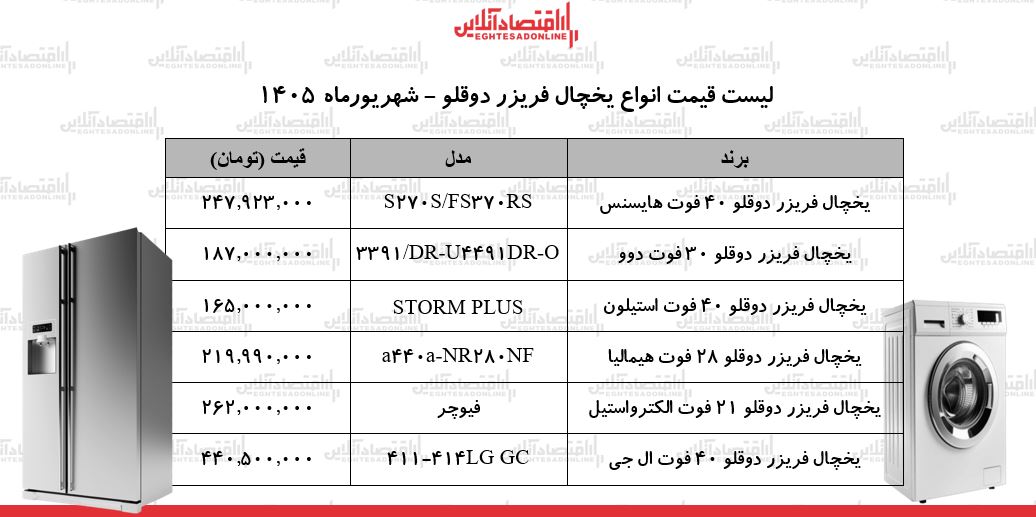 قیمت جدید انواع یخچال فریزر دوقلو ۲۲ شهریور ۱۴۰۵ | ارزانترین یخچال دوقلو بازار چند؟ + جدول قیمت جدید انواع یخچال فریزر دوقلو ۲۲ شهریور ۱۴۰۵ | ارزانترین یخچال دوقلو بازار چند؟ + جدول