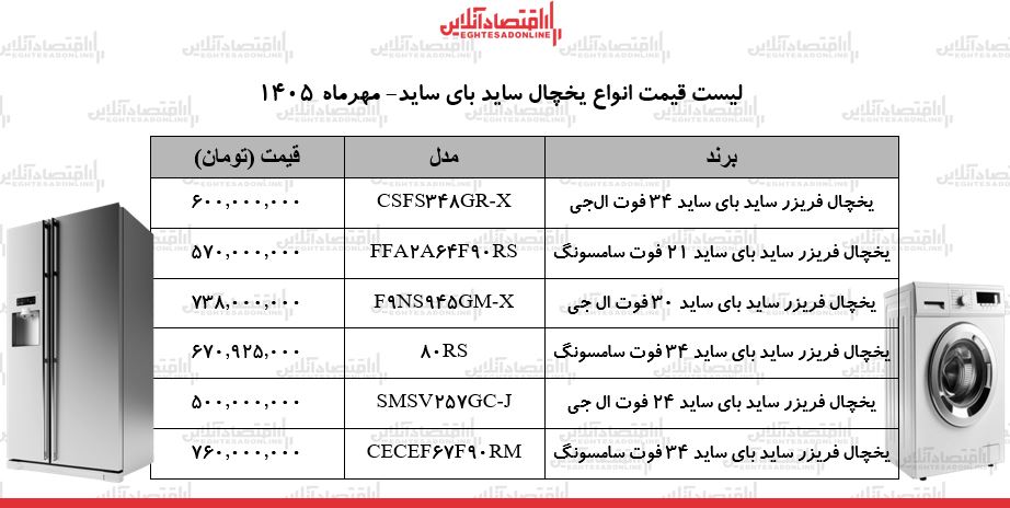 انفجار قیمت‌ها در بازار لوازم خانگی / یخچال‌های ساید بای ساید ال‌جی و سامسونگ چند شد؟ + جدول ۱۸ مهر ۱۴۰۵