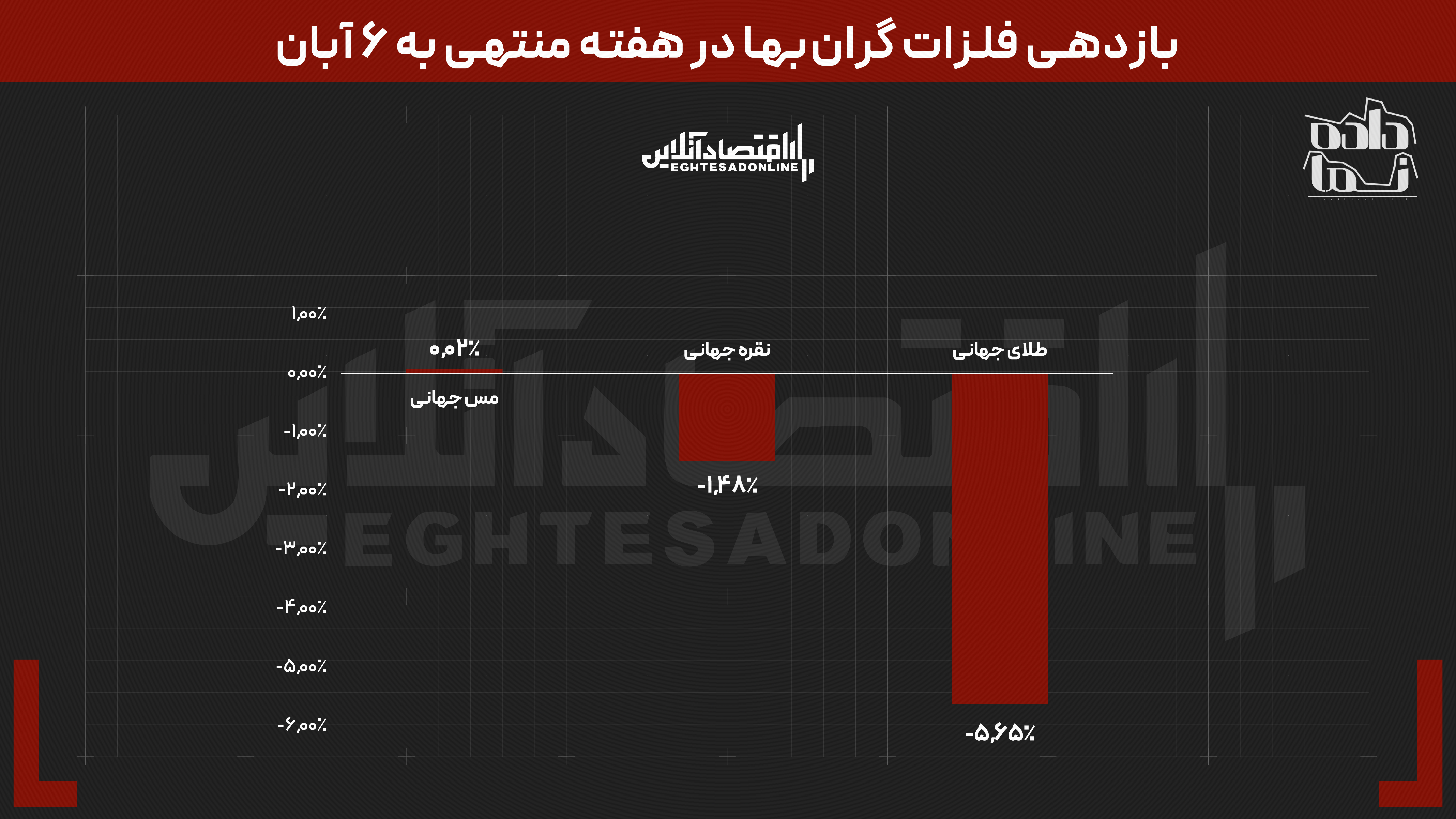 تصویر دوگانه از ربع سکه و طلا | نقره جهانی بیشترین اصلاح را ثبت کرد | کدام ارز دیجیتال بهترین بود؟ تصویر دوگانه از ربع سکه و طلا | نقره جهانی بیشترین اصلاح را ثبت کرد | کدام ارز دیجیتال بهترین بود؟