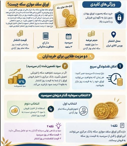 بازار طلا در انتظار شوک جدید / ۱۰۰ هزار سکه سلف سه‌ماهه از فردا