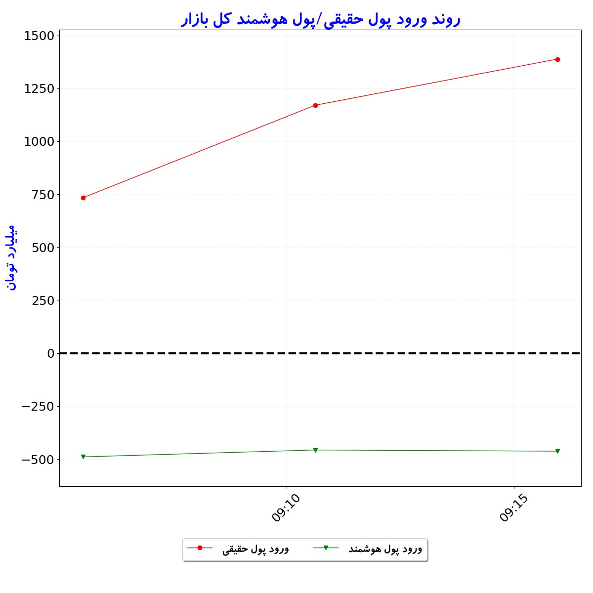 بورس بورس