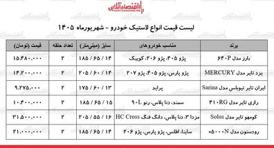 قیمت-جدید-انواع-لاستیک-خودرو-در-بازار-یک-جفت-لاستیک-سمند-پراید-پژو-ساینا-و-چند-شد-جدول-3-شهریور-1405
