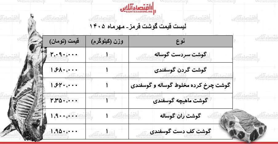 قیمت جدید گوشت قرمز امروز جمعه ۲۴ مهر ۱۴۰۵ / گوشت ارزان شد + جدول