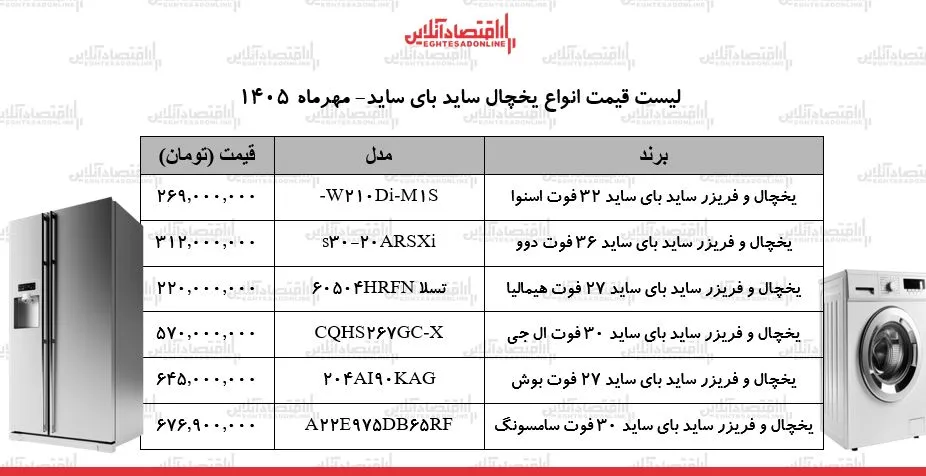 جهش نجومی قیمت‌ها در بازار لوازم خانگی/ یخچال فریزر ساید بای ساید ال‌جی، بوش، سامسونگ، اسنوا و...چند شد؟ + جدول ۲۴ مهر ۱۴۰۵