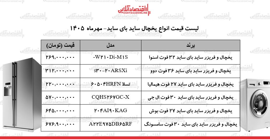 ز