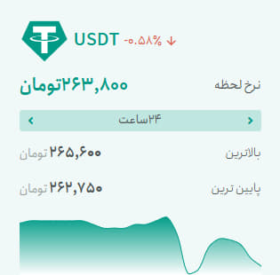 قیمت رمزارزها امروز یکشنبه ۱۹ مهر ۱۴۰۵ | بیت‌کوین سبز شد، اما پول از ETFهای رمزارزی فرار می‌کند
