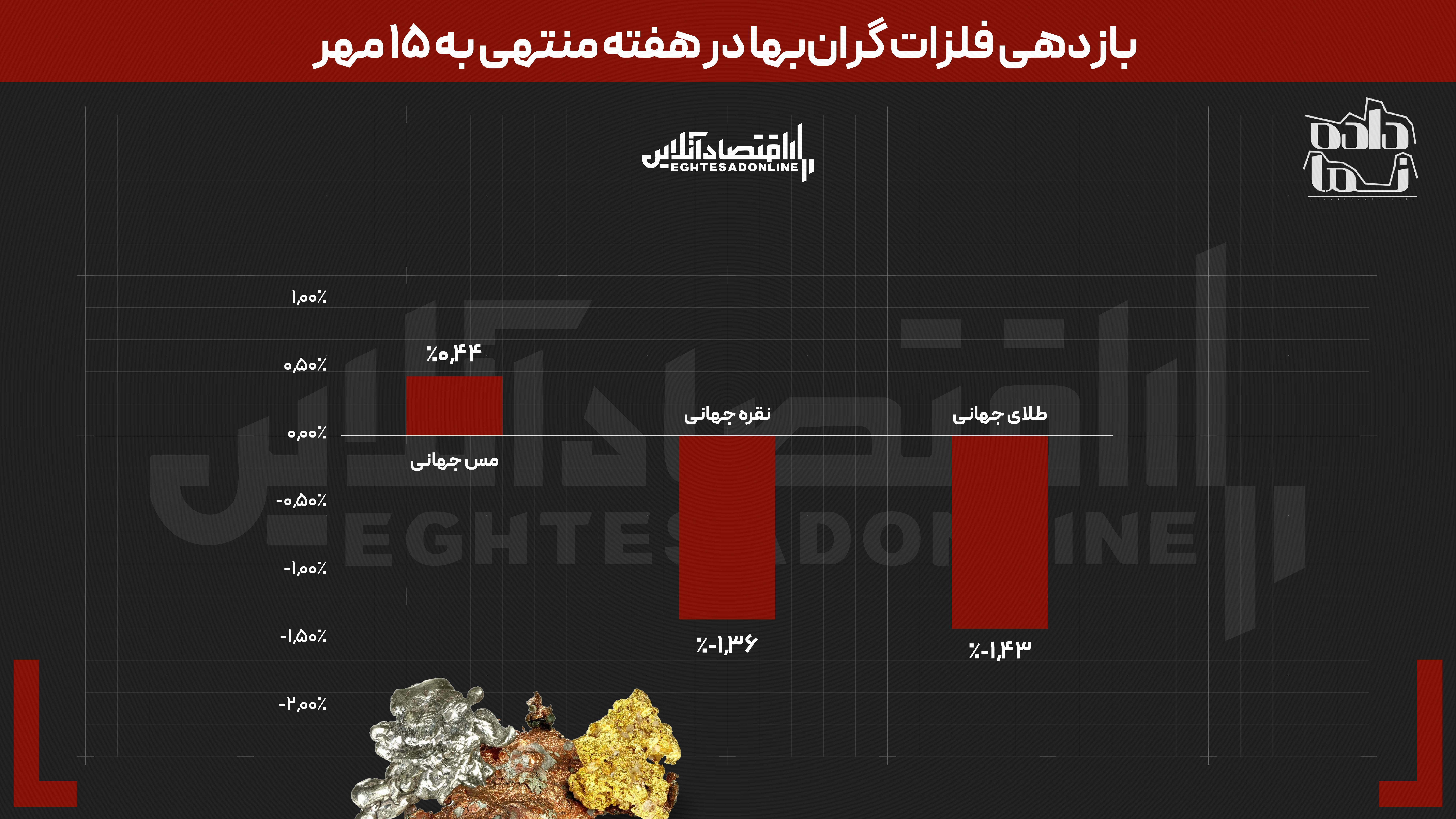 بازار‌ها از تب و تاب افتادند | نیم‌سکه رکورددار شد | بازارهای داخلی از جهانی جلو زد