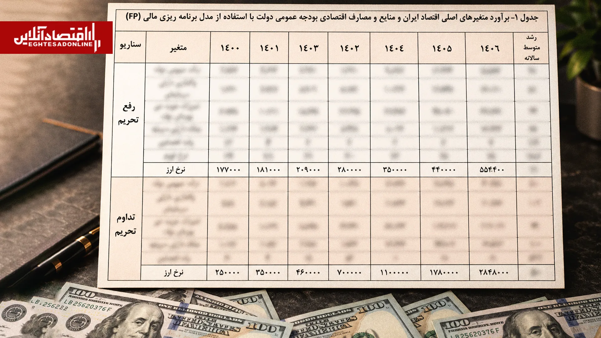 جدولی که ۵ سال پیش اقتصاد و نرخ دلار را پیشبینی کرده بود | آیا تحریمها کاغذپاره بودند؟