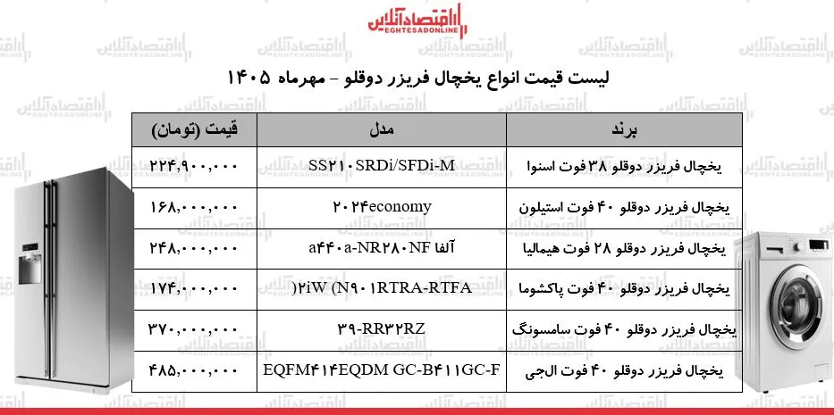 رکوردشکنی قیمتها در بازار لوازم خانگی/ یخچال دوقلو الجی، سامسونگ، دوو، اسنوا و...چند شد؟ + جدول ۱۴ مهر ۱۴۰۵