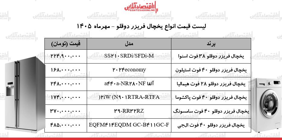 قیمت جدید انواع یخچال فریزر دوقلو در بازار / + جدول ۱۴ مهر ۱۴۰۵ قیمت جدید انواع یخچال فریزر دوقلو در بازار / + جدول ۱۴ مهر ۱۴۰۵