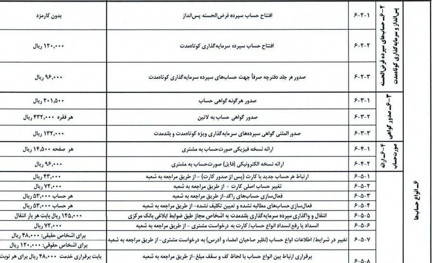 اعلام تعرفههای جدید خدمات بانکی / افتتاح حساب و کارتبهکارت چقدر هزینه دارد؟ اعلام تعرفههای جدید خدمات بانکی / افتتاح حساب و کارتبهکارت چقدر هزینه دارد؟
