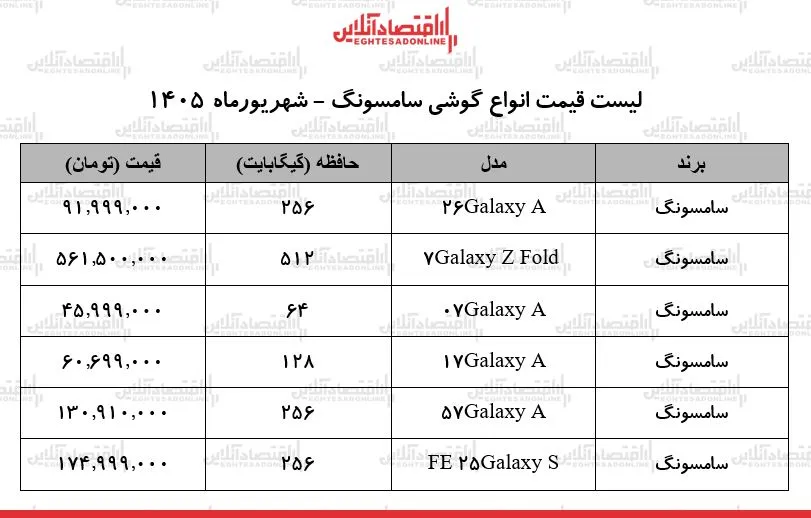 قیمت جدید انواع گوشی سامسونگ در بازار | ارزان‌ترین گوشی سامسونگ چند؟ + جدول ۱۹ شهریور ۱۴۰۵