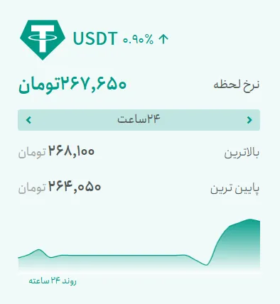 یکم دیگه اماده هست / قیمت رمزارزها امروز پنجشنبه ۱۶ مهر ۱۴۰۵ | ریپل و سولانا بیش از ۳.۵ درصد ریختند یکم دیگه اماده هست / قیمت رمزارزها امروز پنجشنبه ۱۶ مهر ۱۴۰۵ | ریپل و سولانا بیش از ۳.۵ درصد ریختند