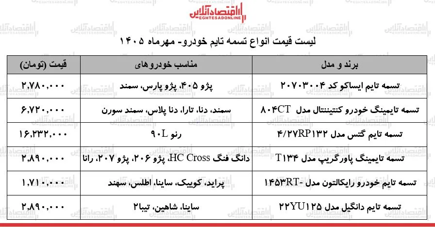 س