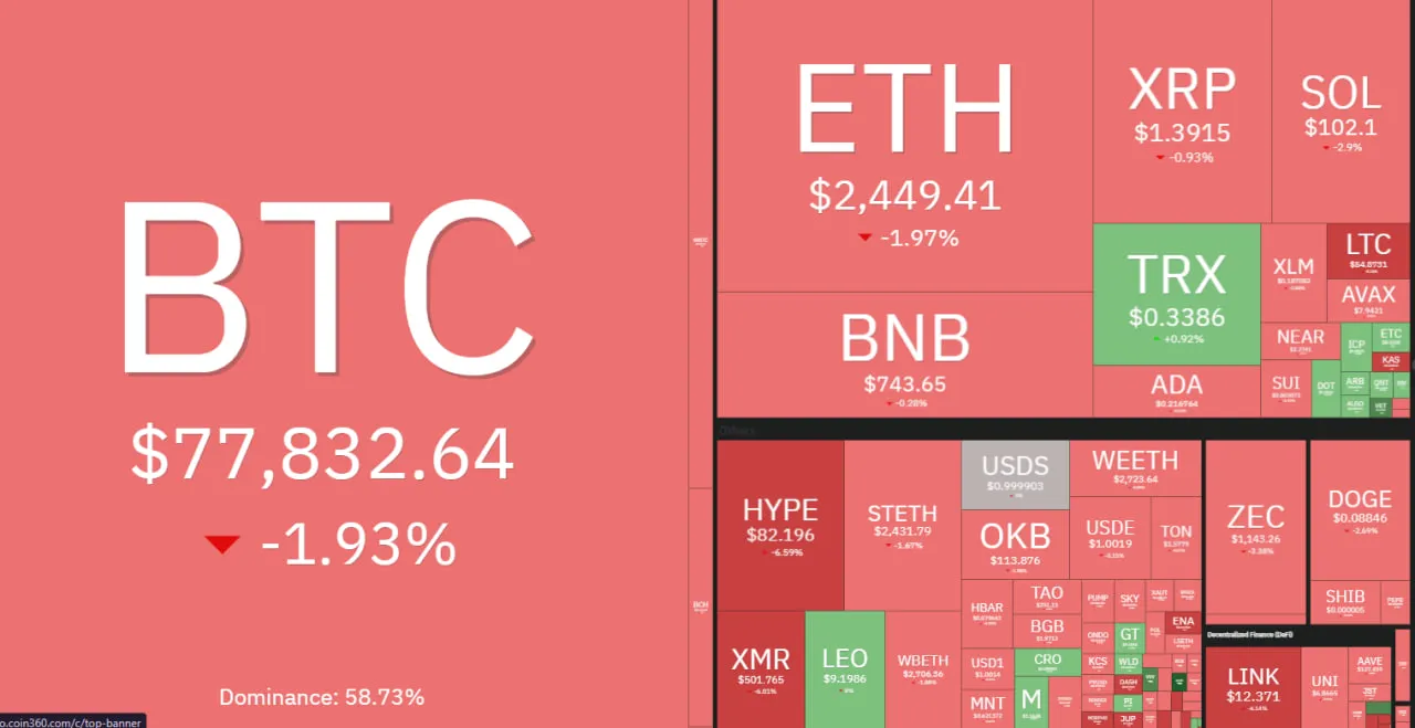 در دست نگارش // تتر دوباره ترمز برید | بیتکوین و اتریوم عقبنشینی کردند | بازار خونینتر شد در دست نگارش // تتر دوباره ترمز برید | بیتکوین و اتریوم عقبنشینی کردند | بازار خونینتر شد