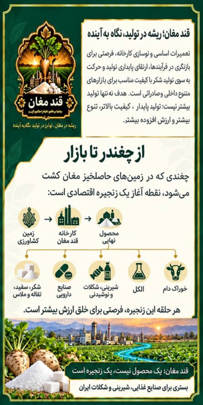 مسیب سلطانی و قند مغان - تصویر 4